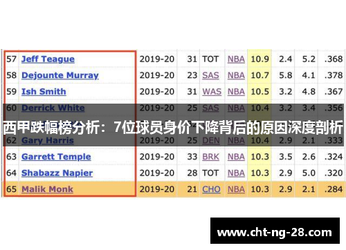 西甲跌幅榜分析：7位球员身价下降背后的原因深度剖析