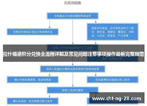 拉什福德积分兑换全流程详解及常见问题注意事项操作最新完整指南 拉什福德积分兑换全流程详解及常见问题注意事项操作最新完整指南