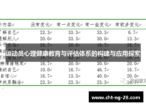运动员心理健康教育与评估体系的构建与应用探索 运动员心理健康教育与评估体系的构建与应用探索