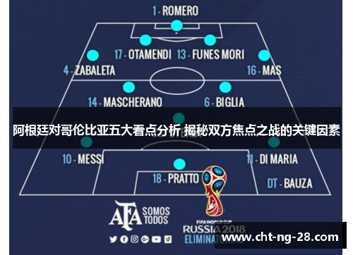 阿根廷对哥伦比亚五大看点分析 揭秘双方焦点之战的关键因素 阿根廷对哥伦比亚五大看点分析 揭秘双方焦点之战的关键因素