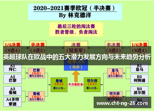英超球队在欧战中的五大潜力发展方向与未来趋势分析 英超球队在欧战中的五大潜力发展方向与未来趋势分析