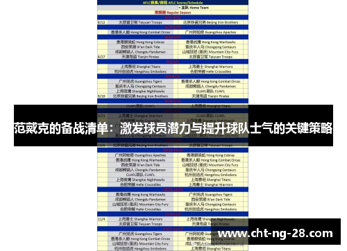 范戴克的备战清单:激发球员潜力与提升球队士气的关键策略 范戴克的备战清单:激发球员潜力与提升球队士气的关键策略