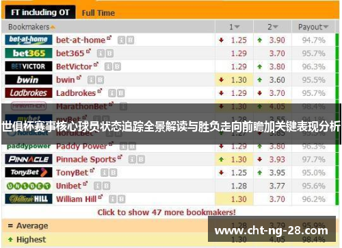 世俱杯赛事核心球员状态追踪全景解读与胜负走向前瞻加关键表现分析