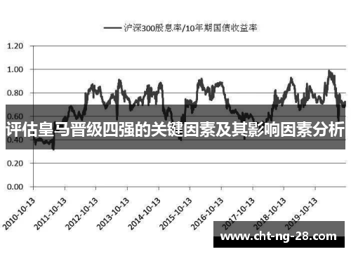 评估皇马晋级四强的关键因素及其影响因素分析 评估皇马晋级四强的关键因素及其影响因素分析