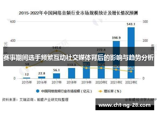 赛事期间选手频繁互动社交媒体背后的影响与趋势分析 赛事期间选手频繁互动社交媒体背后的影响与趋势分析