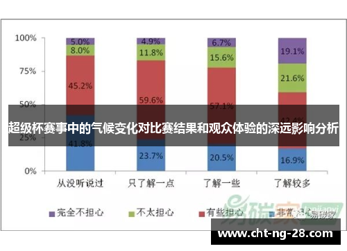 超级杯赛事中的气候变化对比赛结果和观众体验的深远影响分析 超级杯赛事中的气候变化对比赛结果和观众体验的深远影响分析