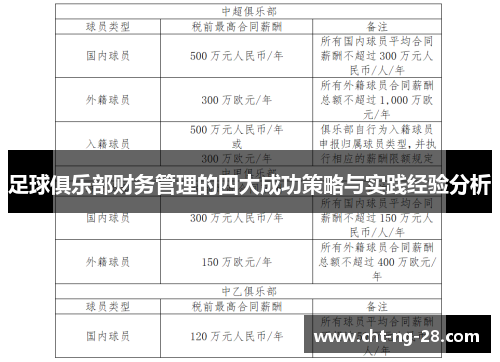 足球俱乐部财务管理的四大成功策略与实践经验分析 足球俱乐部财务管理的四大成功策略与实践经验分析