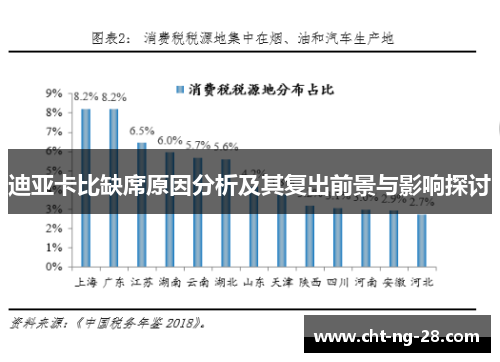 迪亚卡比缺席原因分析及其复出前景与影响探讨 迪亚卡比缺席原因分析及其复出前景与影响探讨