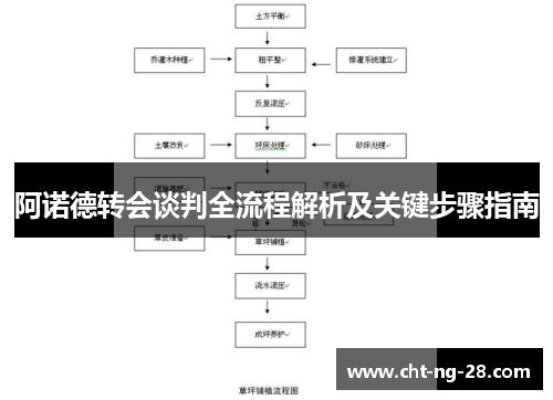 阿诺德转会谈判全流程解析及关键步骤指南 阿诺德转会谈判全流程解析及关键步骤指南